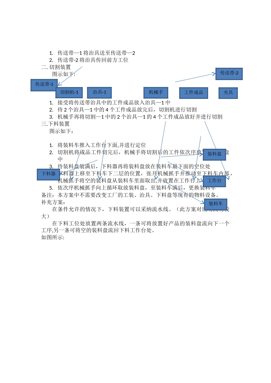 自动化生产方案_第2页