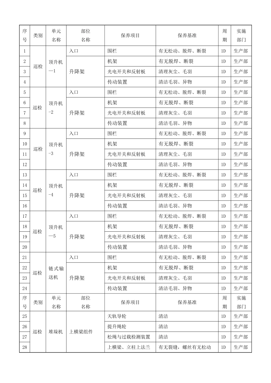 自动化立体仓库维保规范_第3页