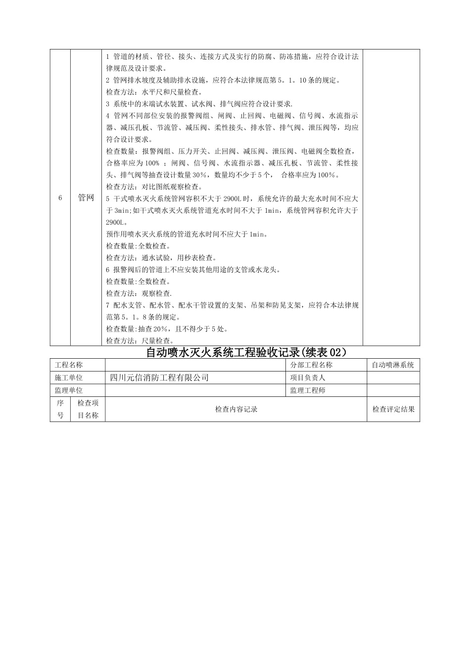 自动喷水灭火系统工程验收记录_第3页