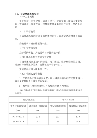 自动喷淋系统施工方法