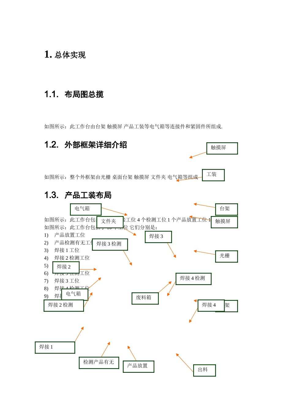 自动焊接机设计方案_第3页