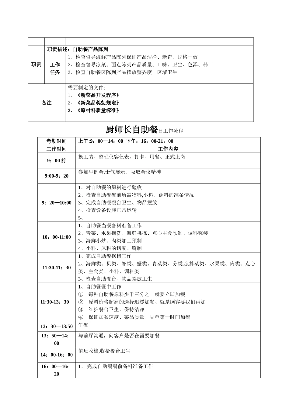 自助餐厨师长岗位说明书_第2页