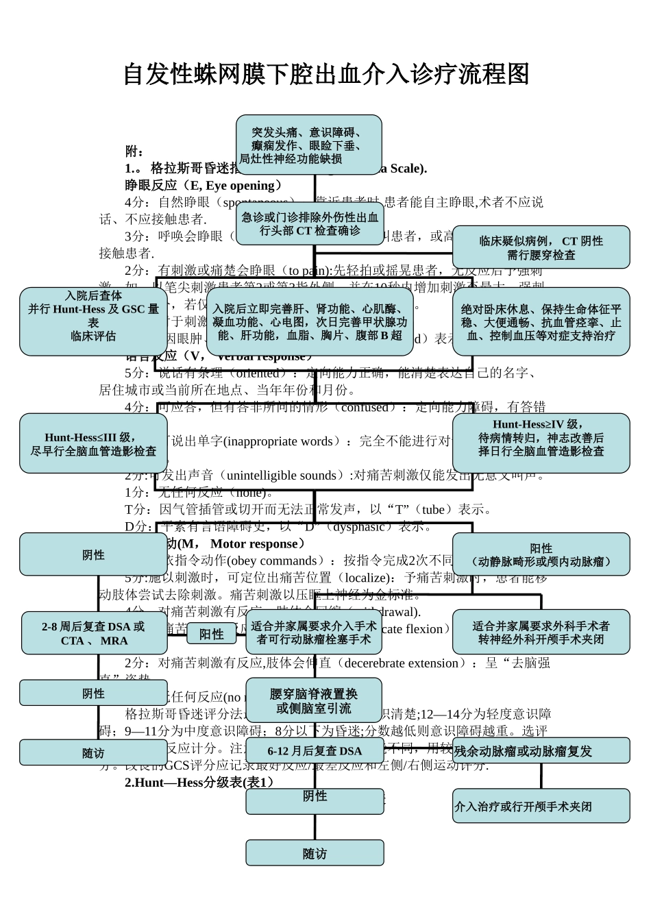 自发性蛛网膜下腔出血介入诊疗流程图-终稿_第1页