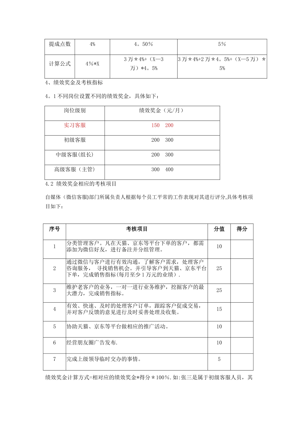 自媒体薪酬提成制度(试行_第2页