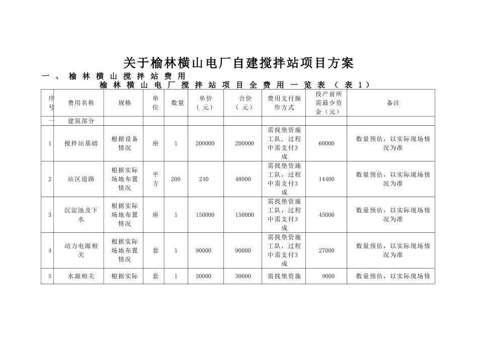 自建搅拌站项目方案_第1页