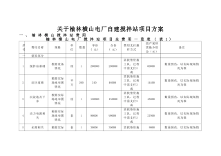 自建搅拌站项目方案