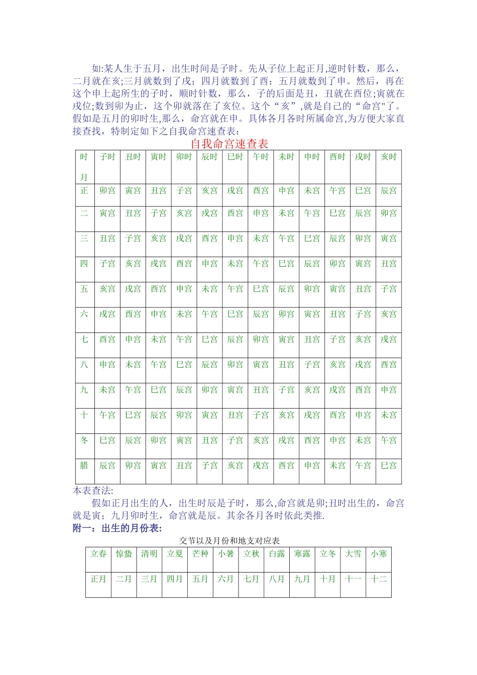 自我命宫速查表_第2页
