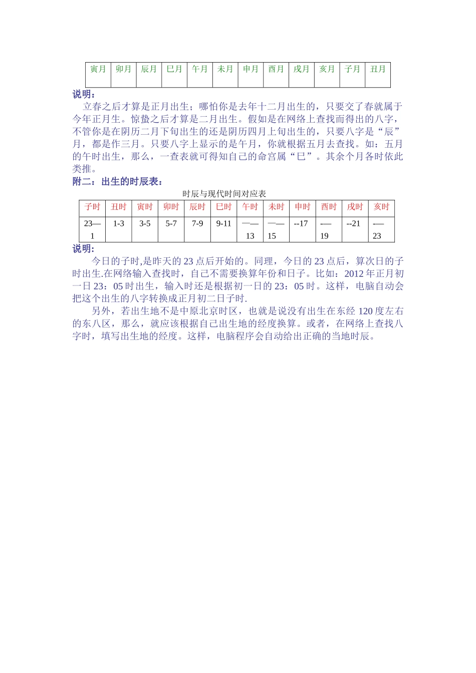 自我命宫速查表_第3页