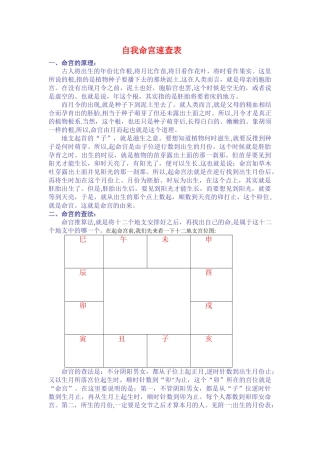 自我命宫速查表