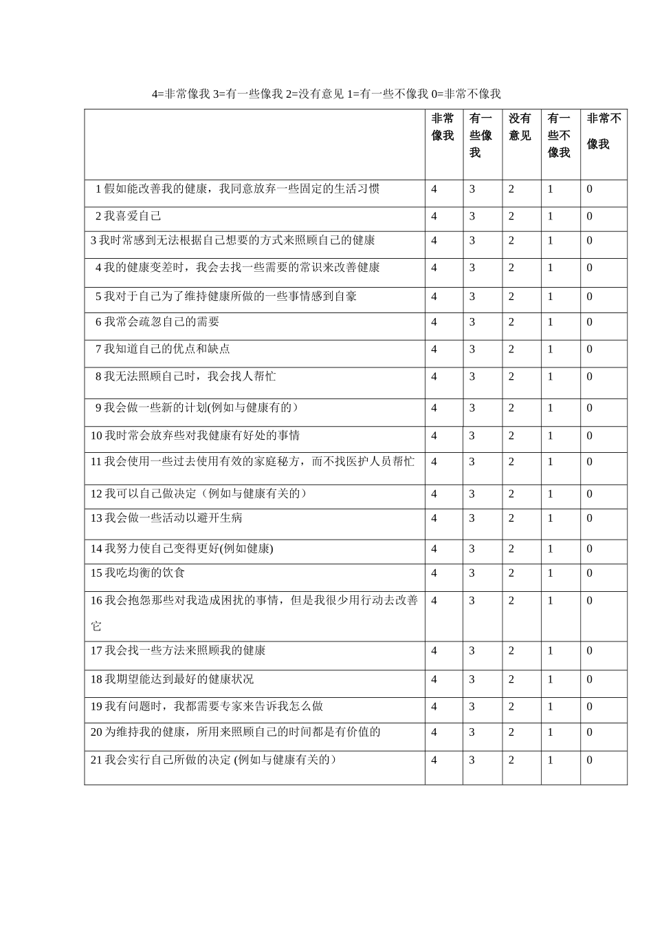 自我护理能力量表ESCA_第1页