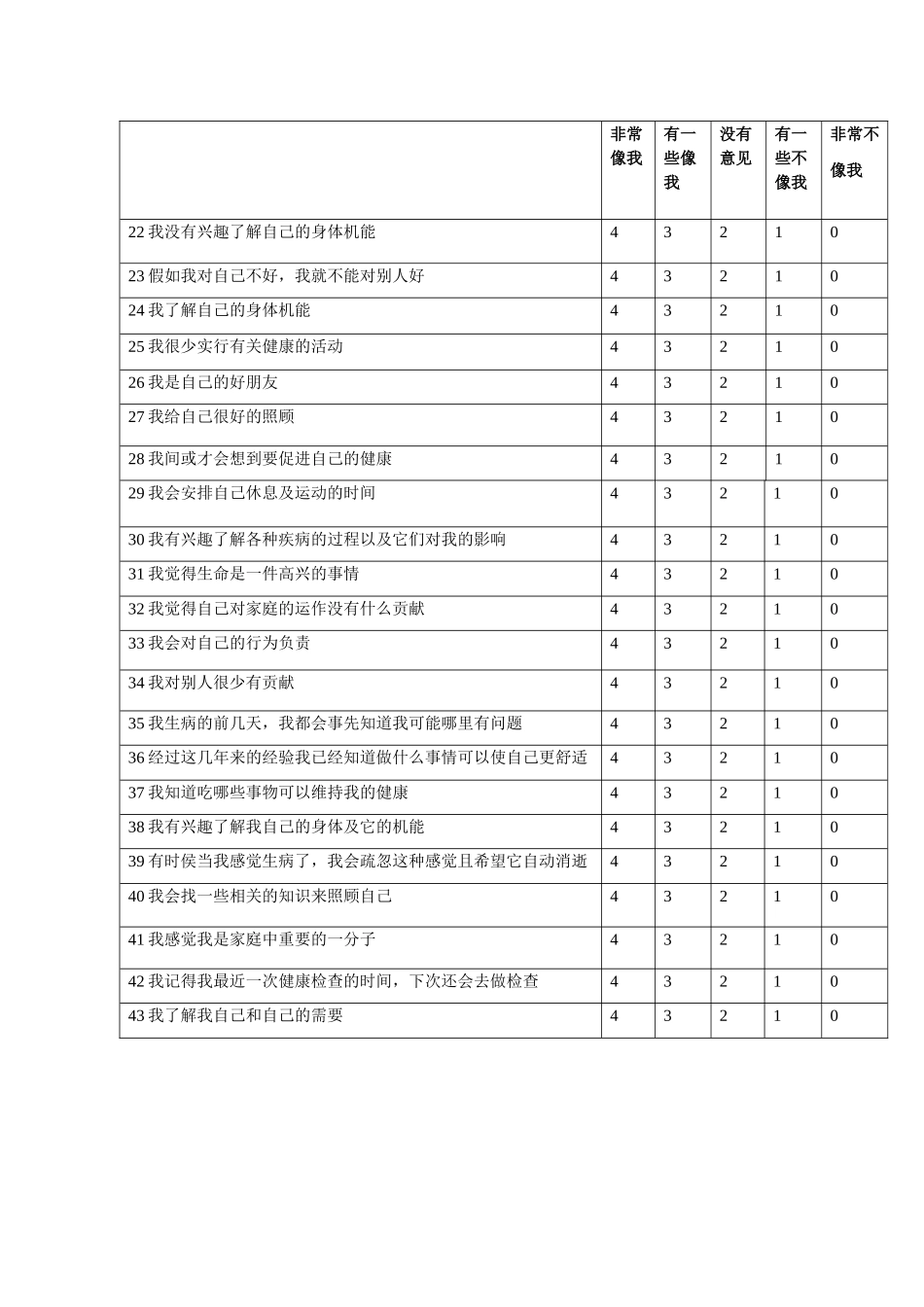 自我护理能力量表ESCA_第2页