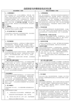 自招保安与外聘保安优劣对照表