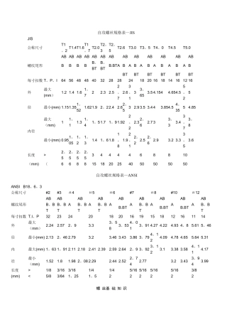 自攻螺丝规格表