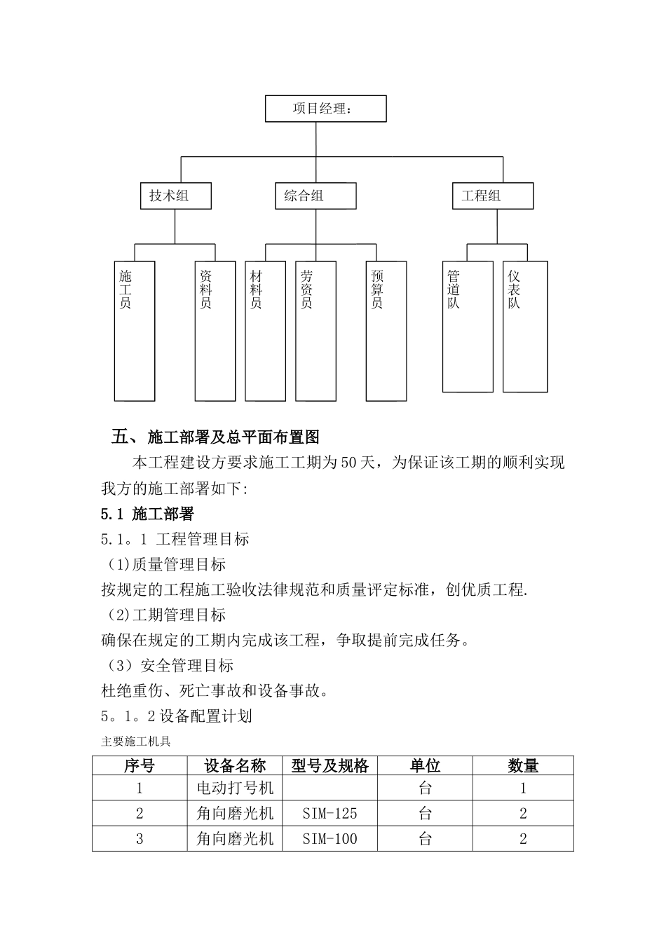 自控施工方案_第2页