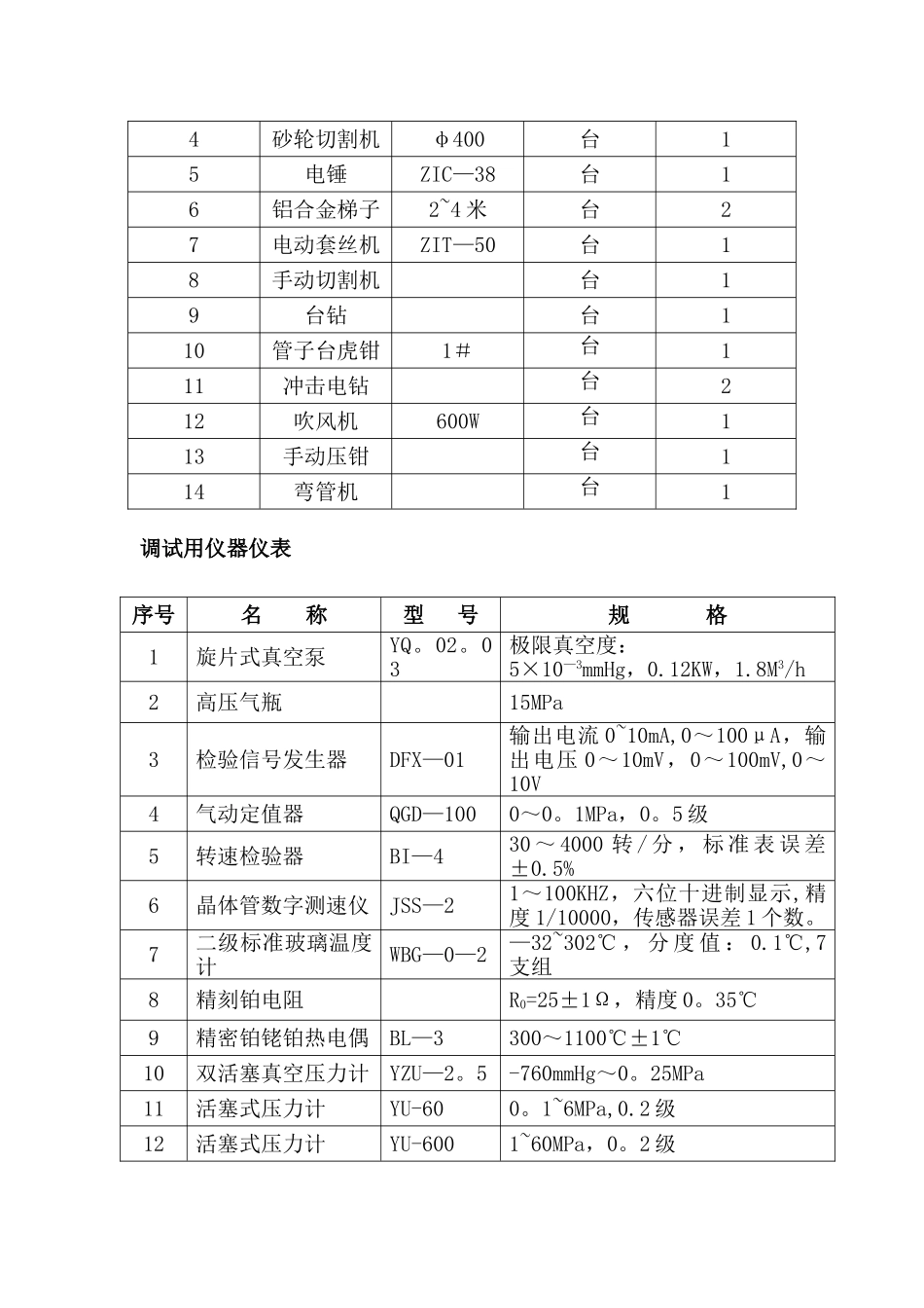 自控施工方案_第3页