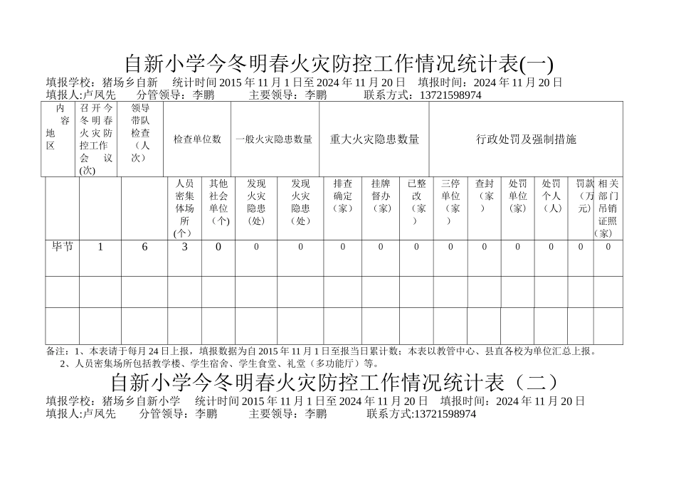 自新小学今冬明春火灾防控工作情况统计表_第1页