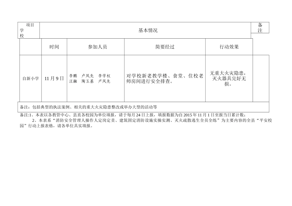 自新小学今冬明春火灾防控工作情况统计表_第2页