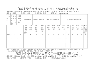 自新小学今冬明春火灾防控工作情况统计表