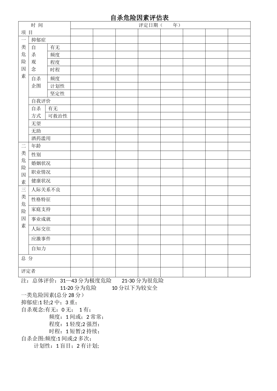 自杀危险因素评估表_第1页