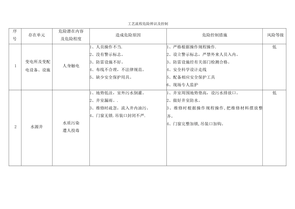 自来水公司、水厂危险辨识和控制_第1页