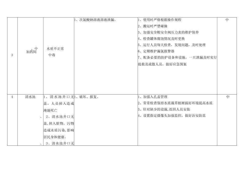 自来水公司、水厂危险辨识和控制_第2页