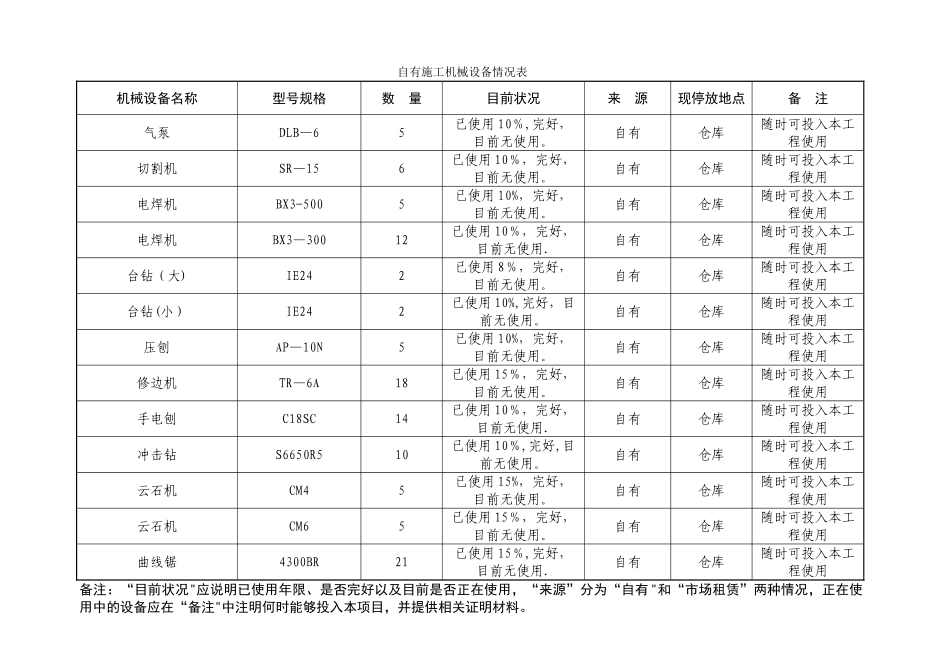 自有施工机械设备情况表_第2页