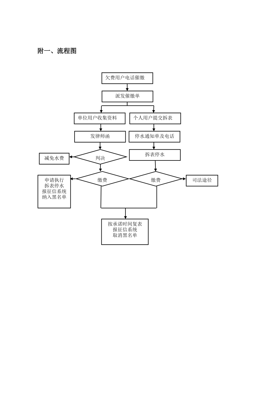 自来水公司水务集团拖欠水费处理流程暂行办法_第3页
