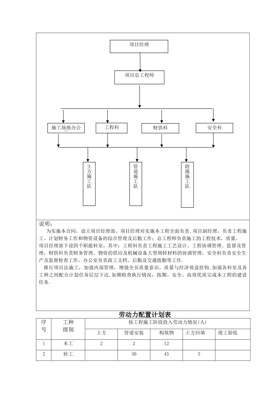 自来水管道工程施工组织设计_第3页