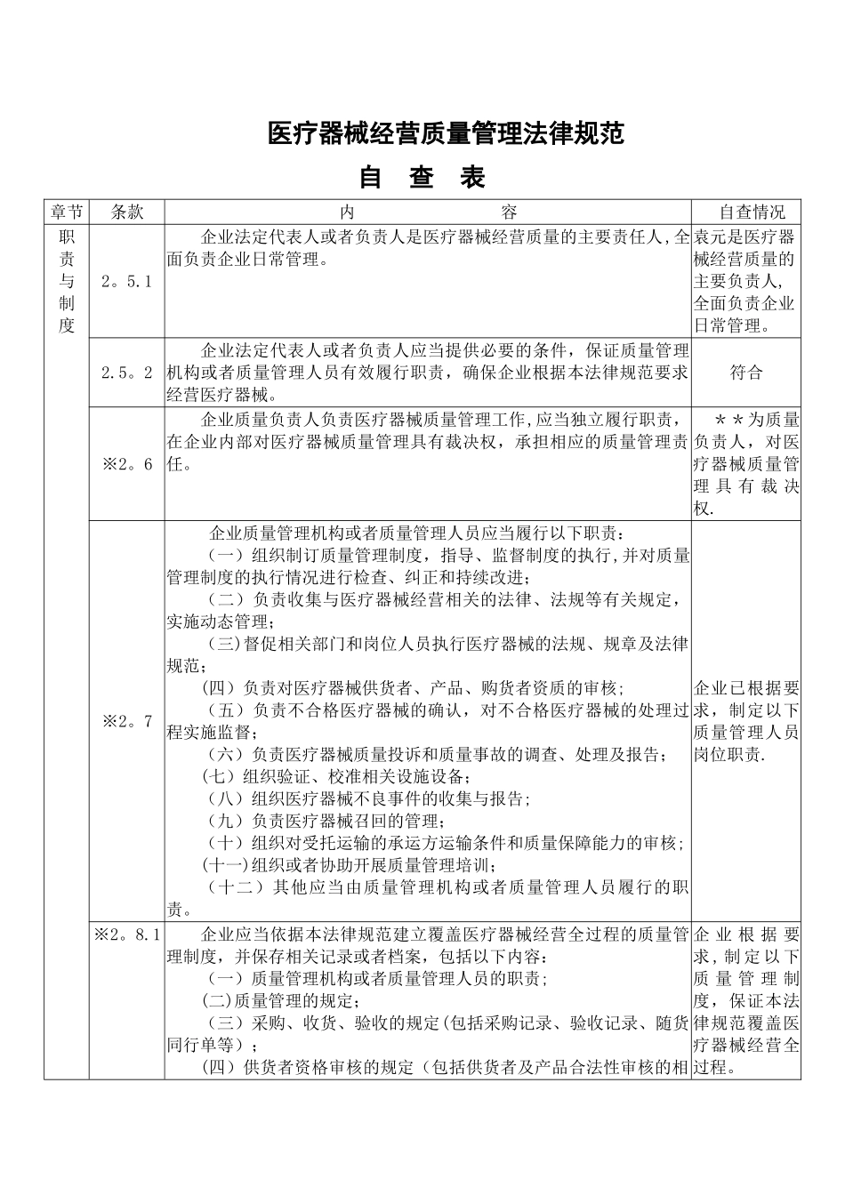 自查表填写内容_第1页