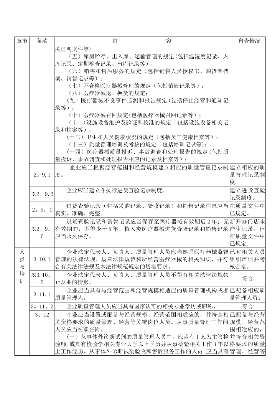 自查表填写内容_第2页