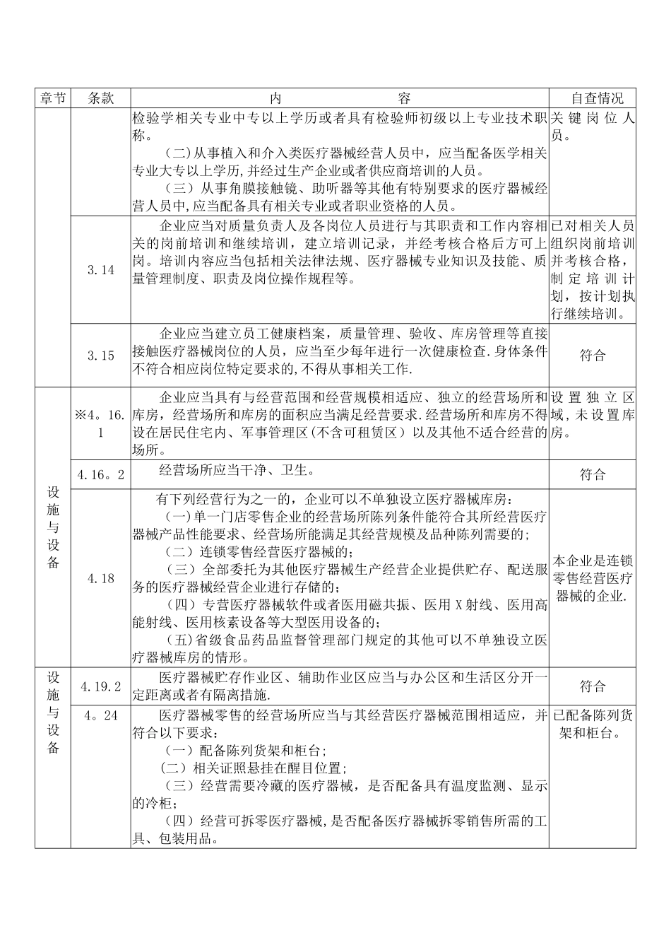 自查表填写内容_第3页