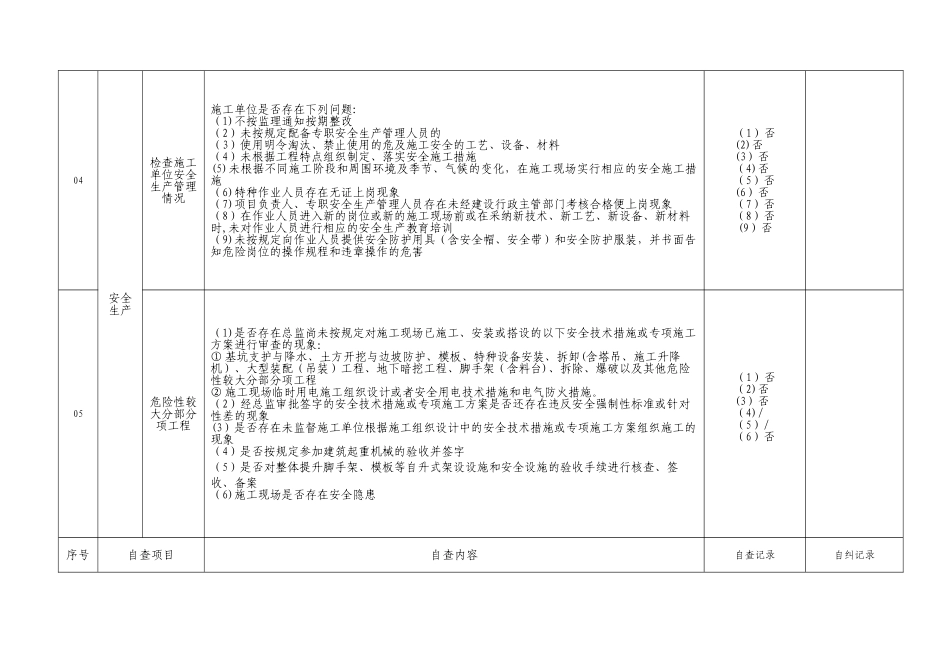 自查自纠表格_第2页