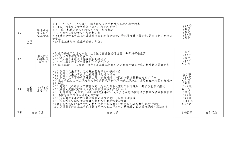 自查自纠表格_第3页