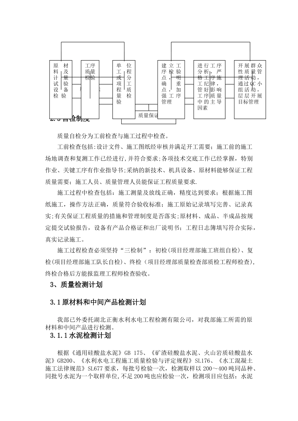自检计划专项方案_第3页