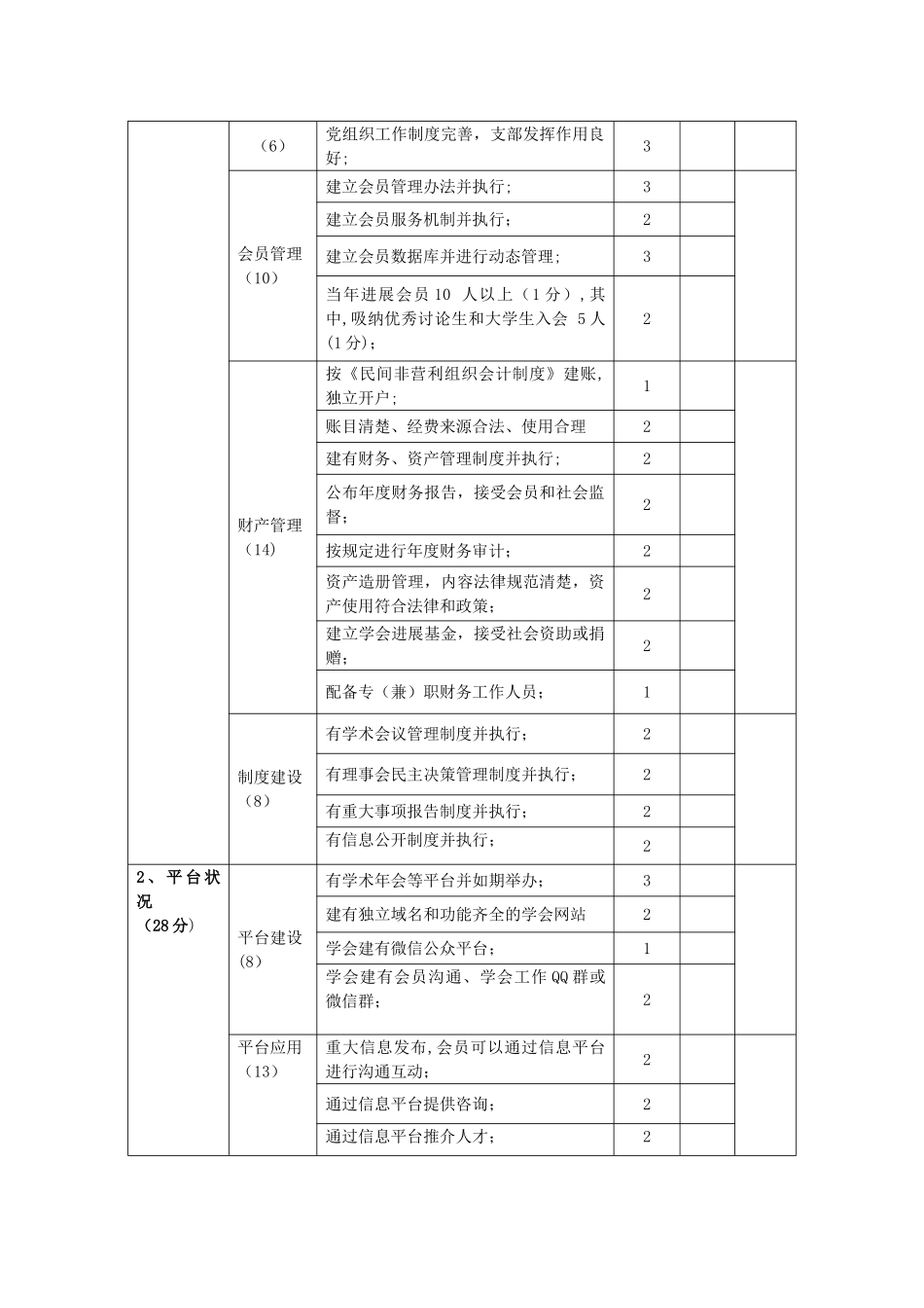 自治区级学会工作考核指标总分300_第2页