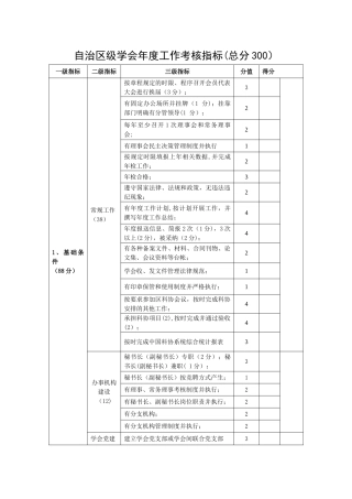 自治区级学会工作考核指标总分300