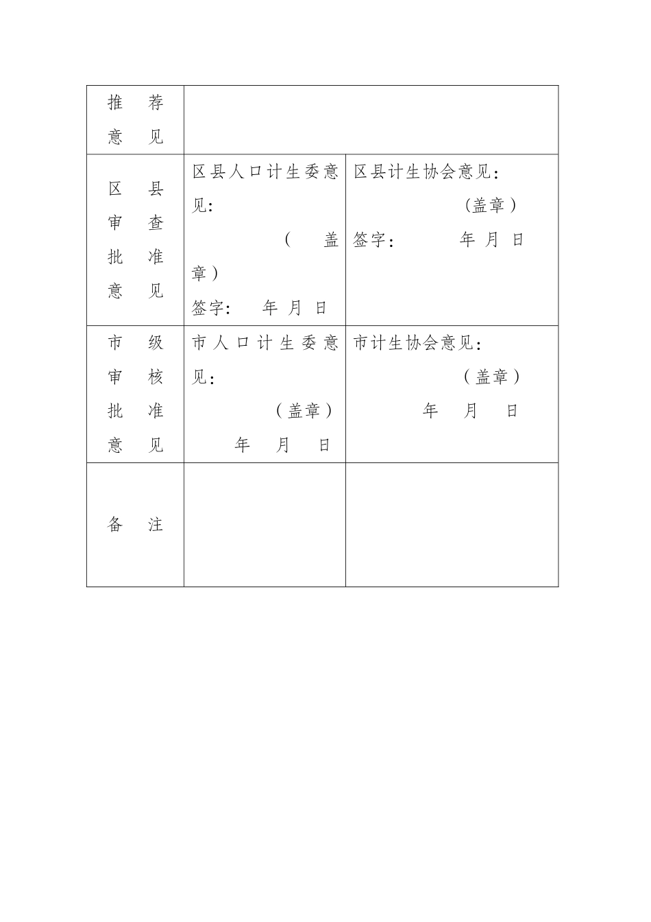 自治示范村申报表_第2页
