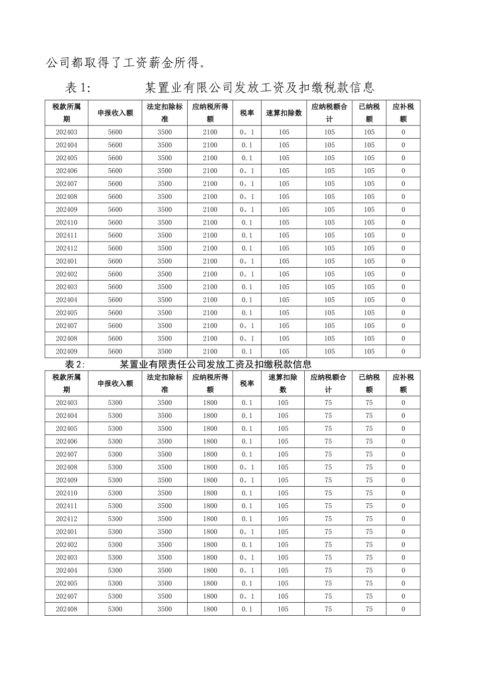 自然人两处以上取得工资薪金个人所得税风险管理案例_第2页