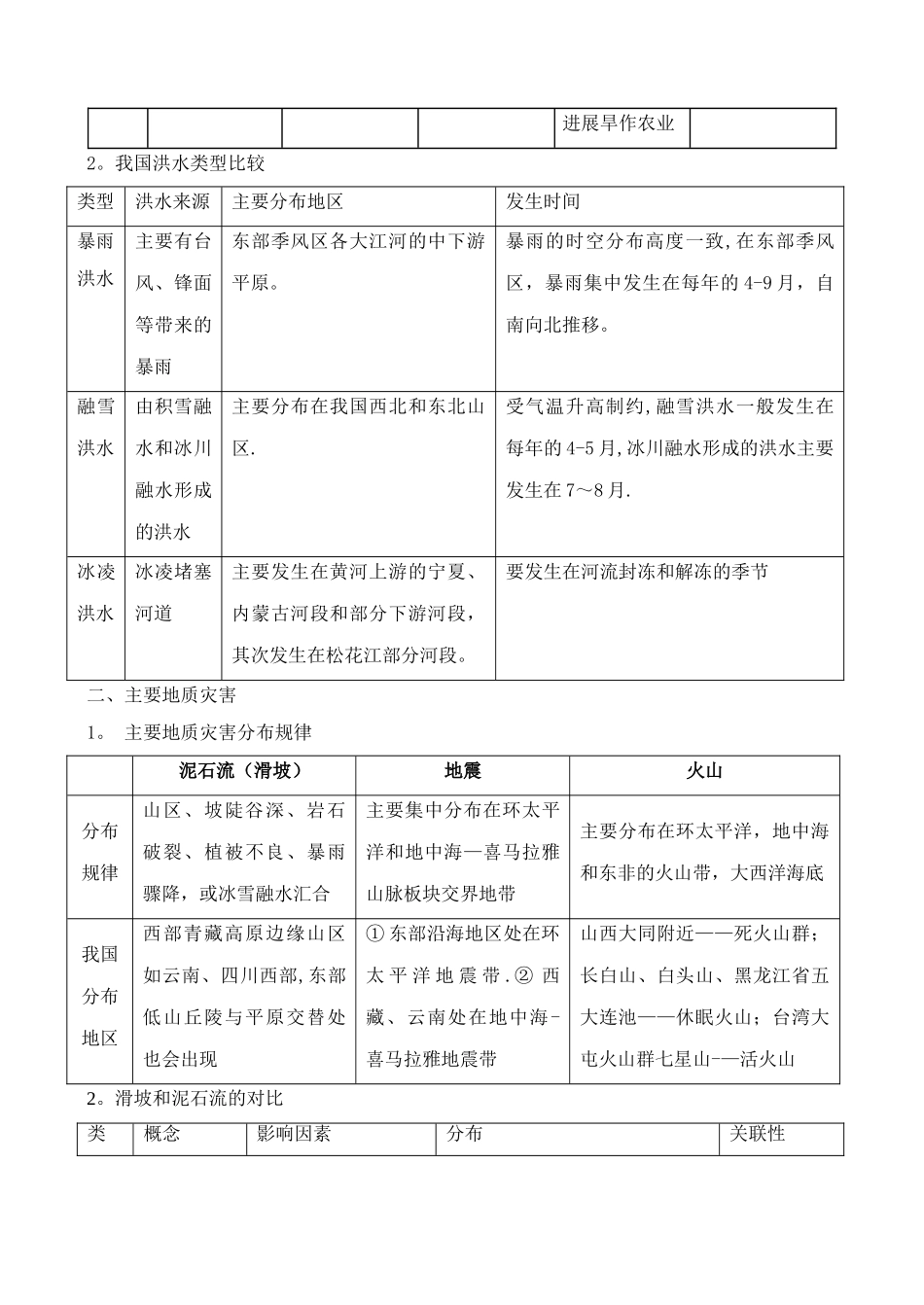 自然灾害与防治知识点总结_第2页