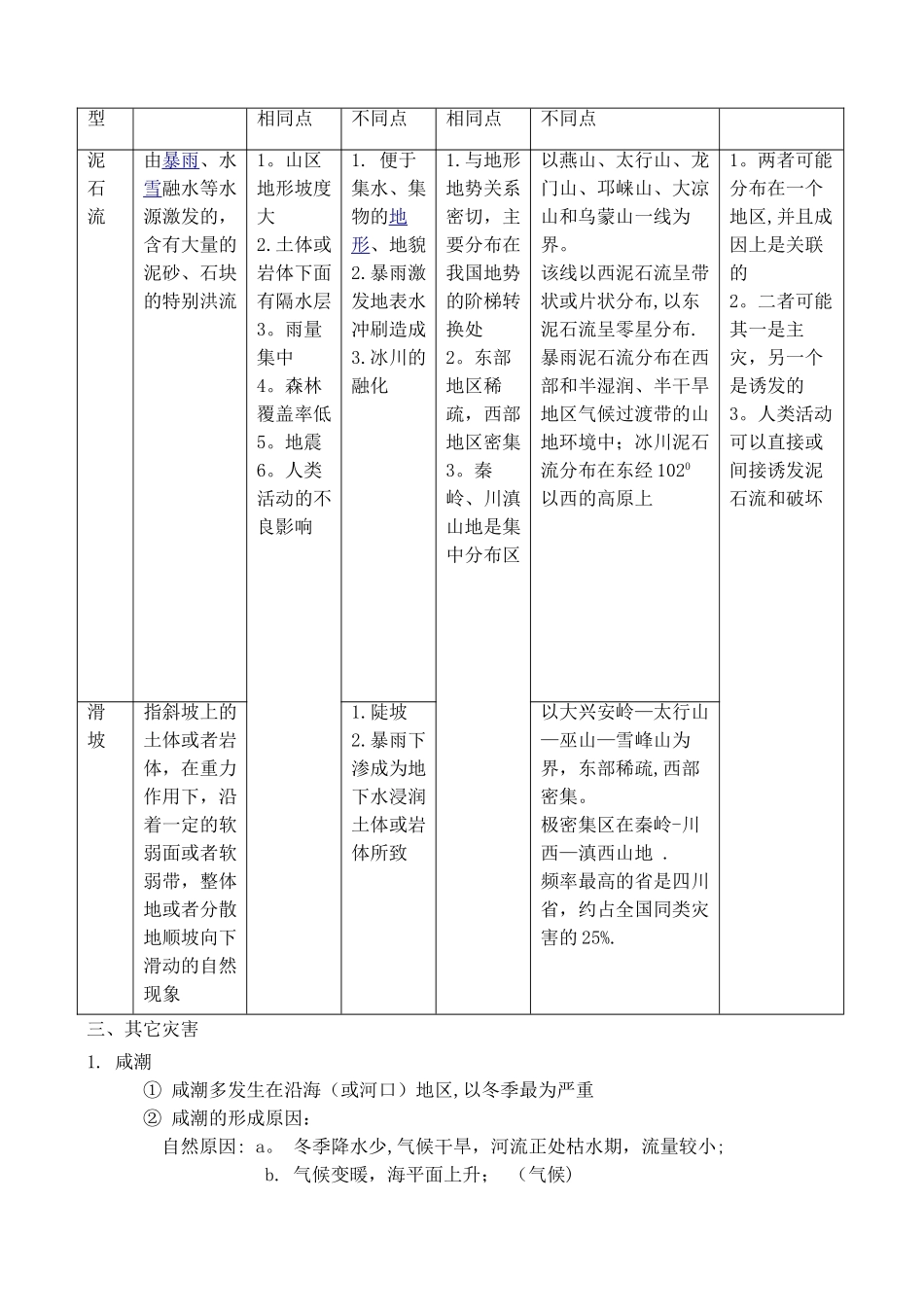 自然灾害与防治知识点总结_第3页