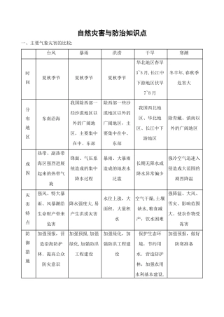 自然灾害与防治知识点总结