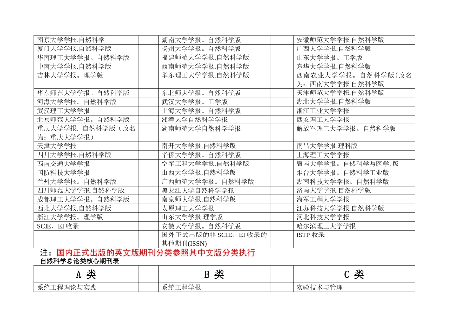 自然科学类中文核心期刊表_第2页
