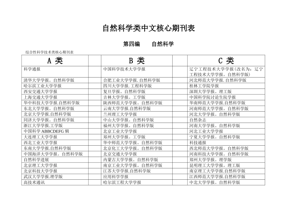 自然科学类中文核心期刊表[1]_第1页