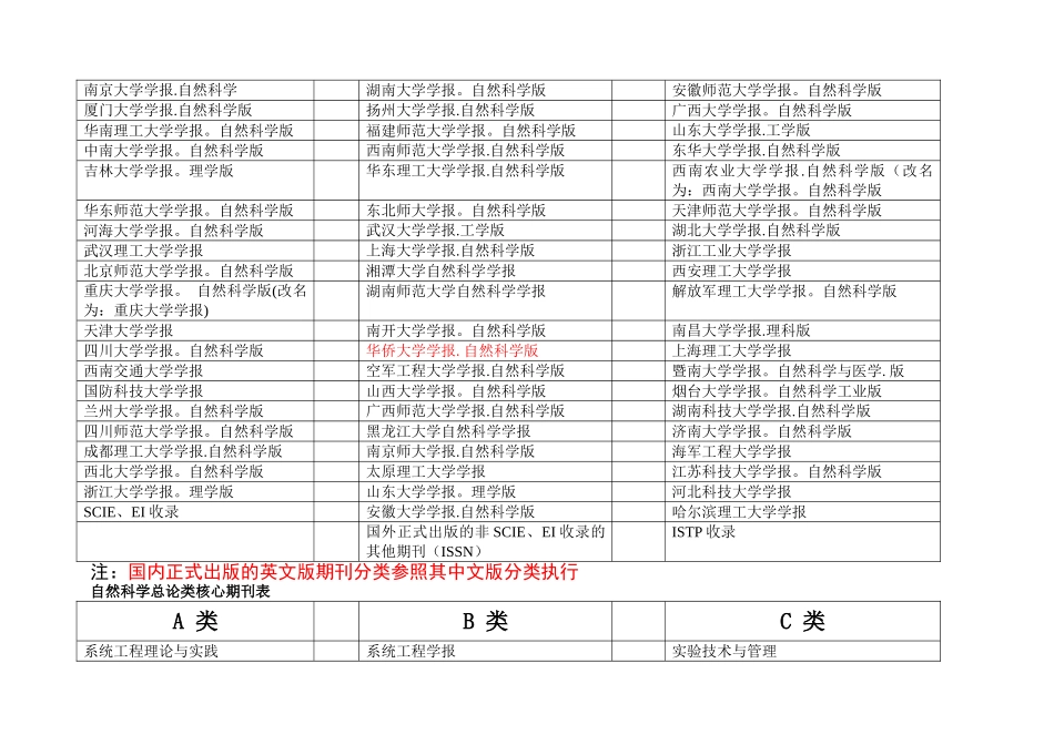 自然科学类中文核心期刊表[1]_第2页