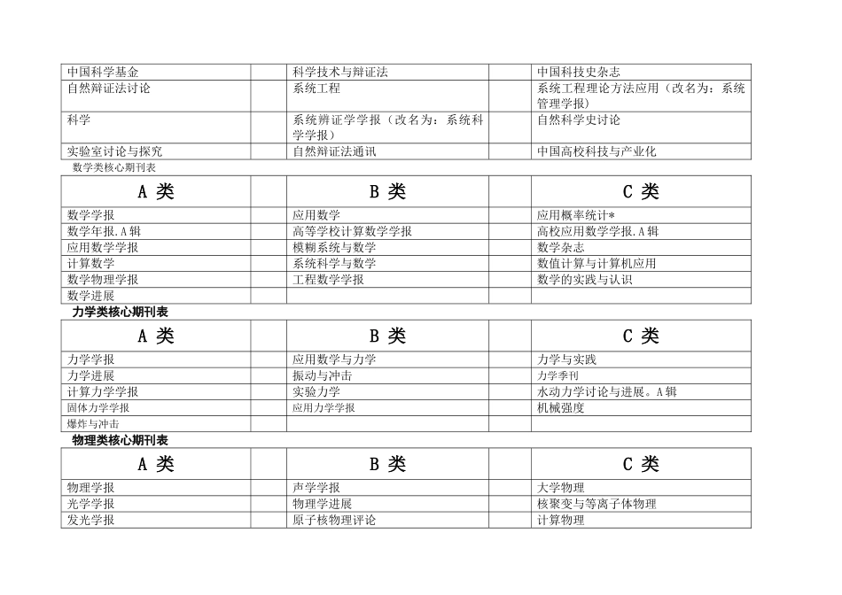 自然科学类中文核心期刊表[1]_第3页