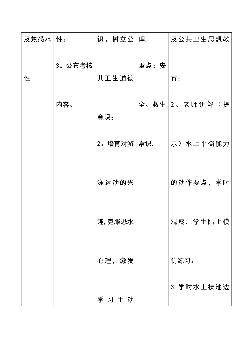 自由泳游泳教学计划清单_第2页