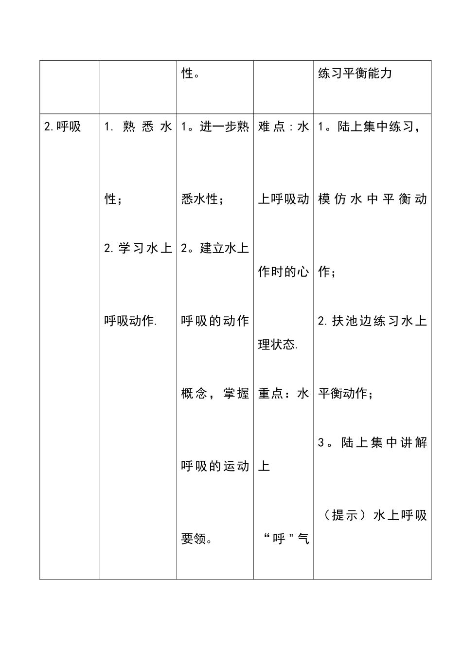 自由泳游泳教学计划清单_第3页