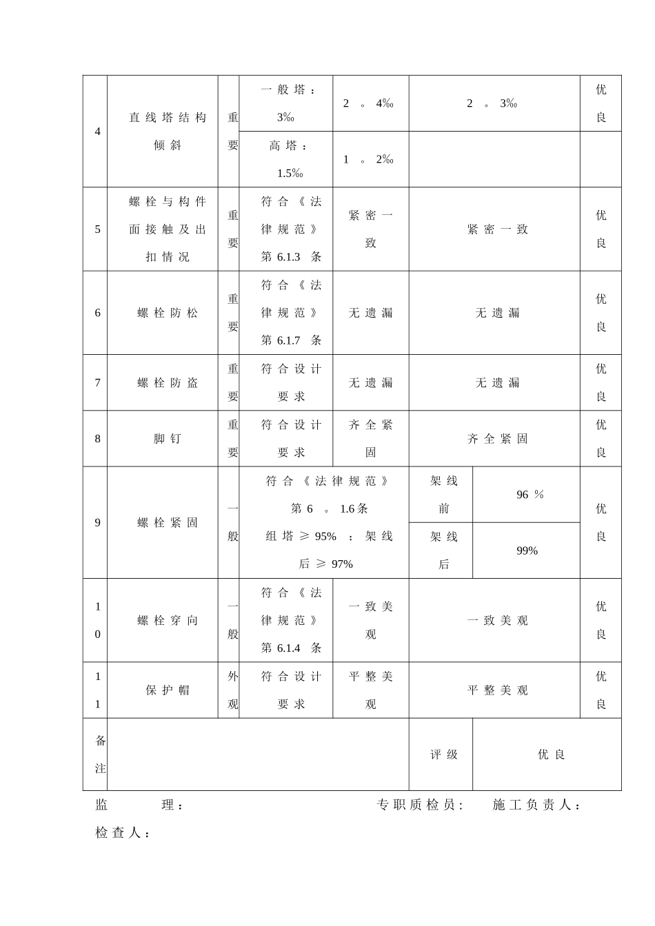 自立式铁塔组立检查及评级记录表_第2页