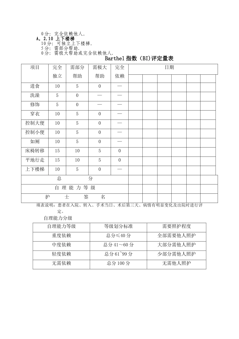 自理能力评估表_第3页