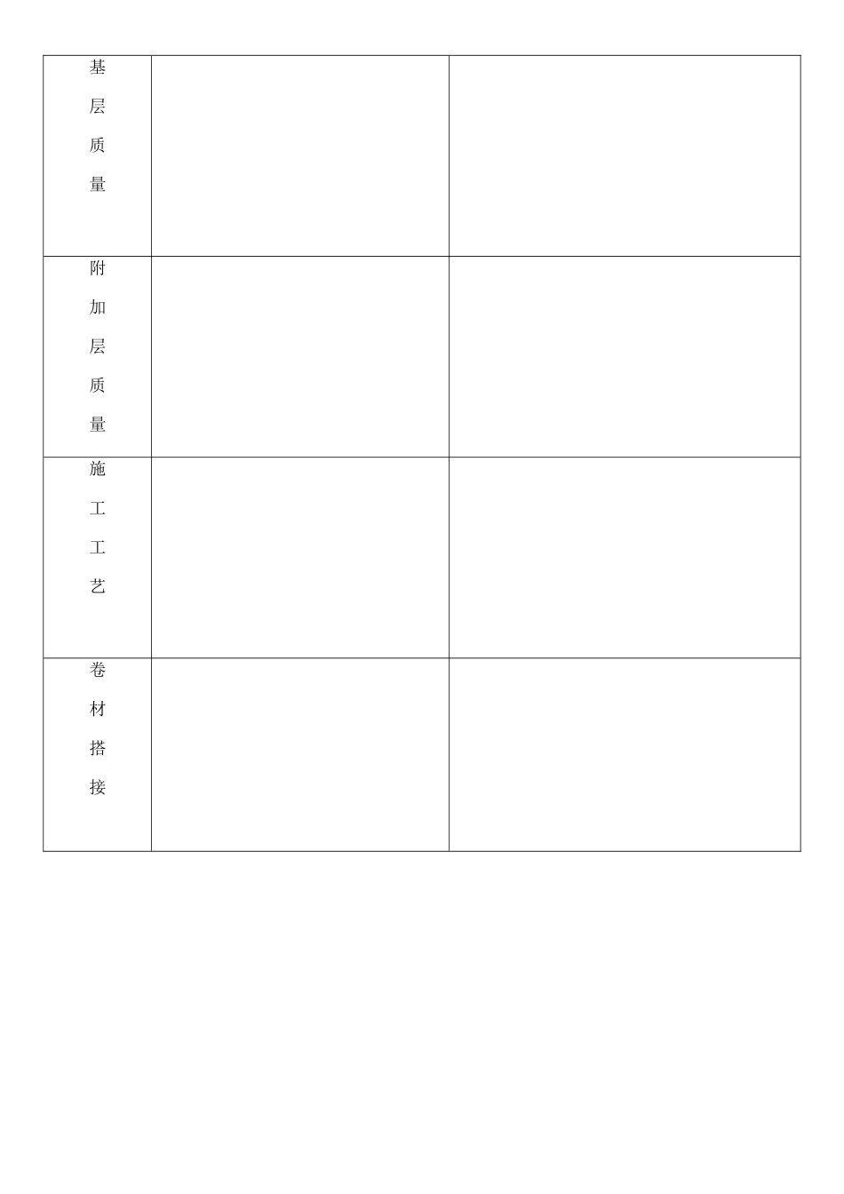 自粘卷材防水工程样板点评_第3页